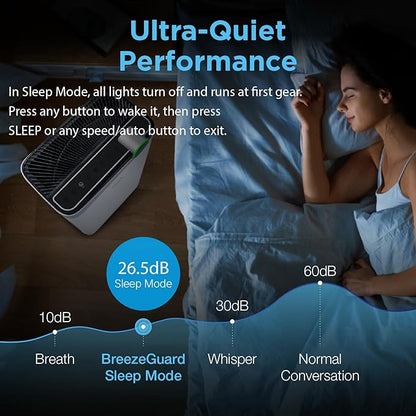 RIA BreezeGuard HEPA Air Purifier - Image 8