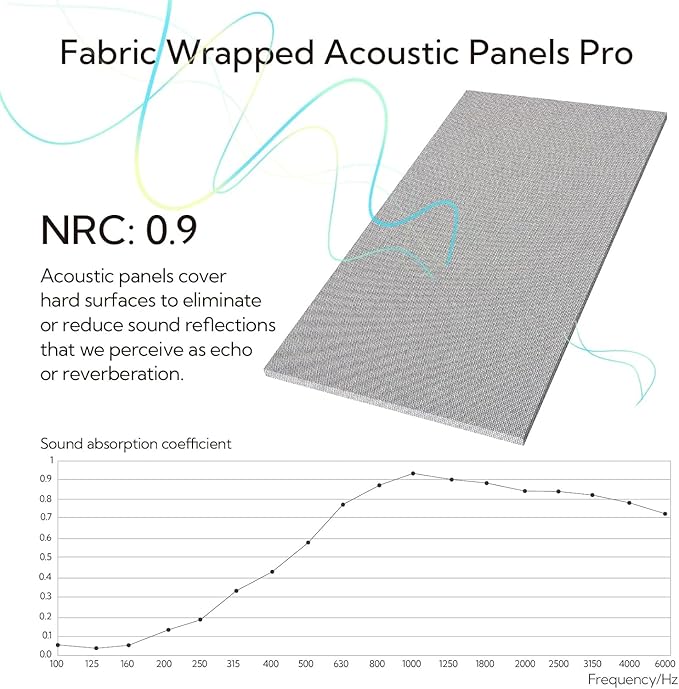 Olanglab Acoustic Panels 2 Pack, Fabric Wrapped Sound Proof Foam Panels - Image 4