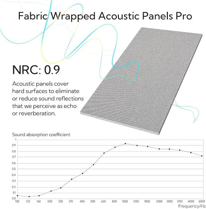 Olanglab Acoustic Panels 2 Pack, Fabric Wrapped Sound Proof Foam Panels - Image 4