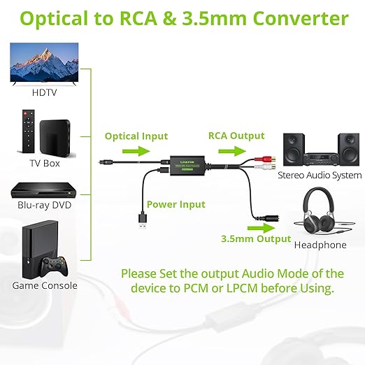 LiNKFOR 192kHz DAC Converter Digital to Analog Converter Digital Optical SPDIF - Image 2