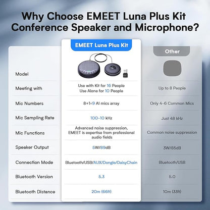 EMEET Conference Speaker and Microphone w/8+1 Mics, 360° Voice Pickup, Noise - Image 3
