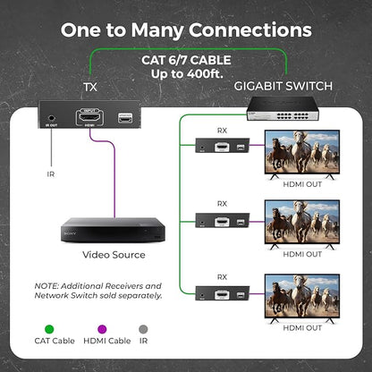 OREI 4K HDMI Extender Over IP CAT6 - Image 4