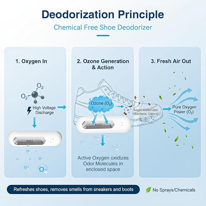 Qualirey Chemical Free Shoe Deodorizer - Image 2