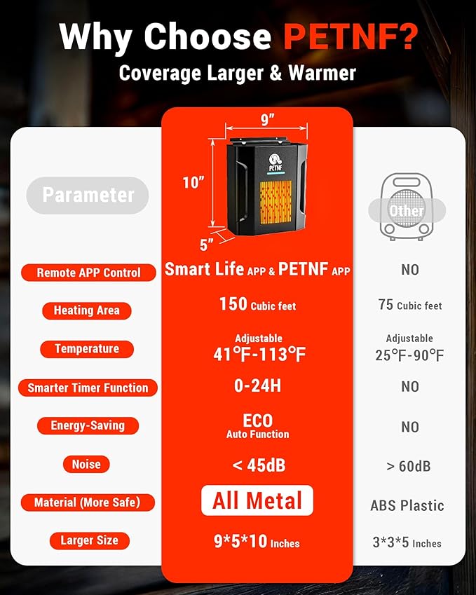 Dog House Heater – 45℉ to 113℉ Thermostat Controlled Pet House Heater - Image 8