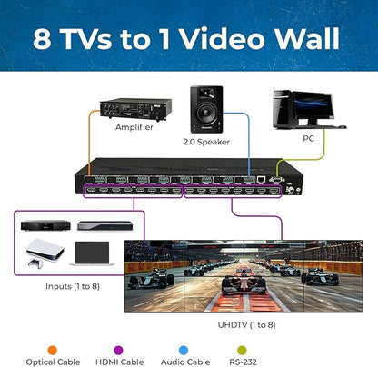 OREI 4K 8x8 Seamless HDMI Matrix Switch Video Wall Controller HDMI Processor - Image 3