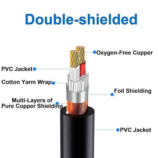 LanSenSu XLR Female to 2 XLR Male Patch Y Cable Balanced Microphone Splitter - Image 2
