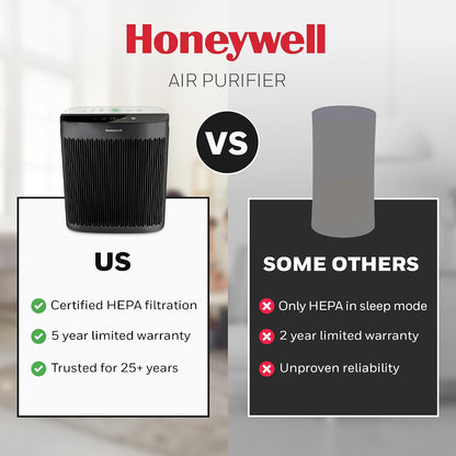 honeywell hepa air purifier for home, 2423 ft², view 10