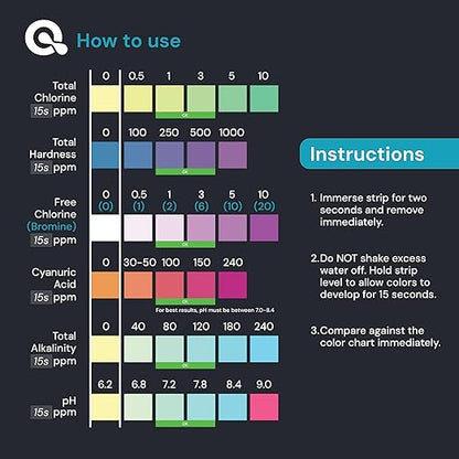 AquaDoc 7-in-1 Spa & Hot Tub Test Strips - Image 4