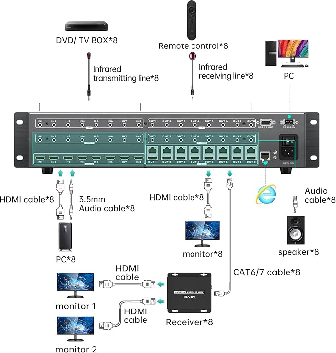MT-VIKI 8 in 24 Out HDMI Extender Matrix 8x8, 4K60Hz Over CAT6 Ethernet Cable - Image 6