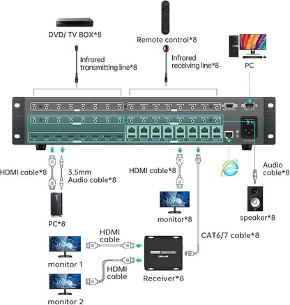MT-VIKI 8 in 24 Out HDMI Extender Matrix 8x8, 4K60Hz Over CAT6 Ethernet Cable - Image 6