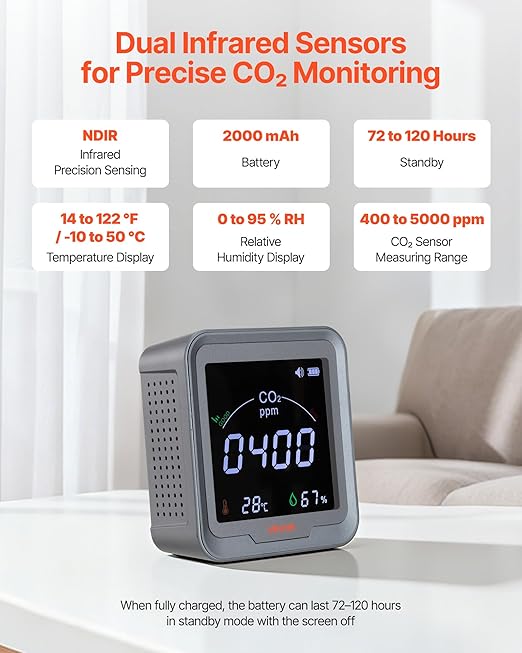 VEVOR Carbon Dioxide Monitor, CO2 Controller - Image 2