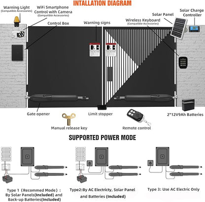 JUJIANG C026 Solar Gate Opener - Image 8
