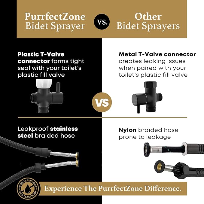 Purrfectzone Bidet, Stainless Steel Jet Spray - Image 7