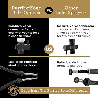 Purrfectzone Bidet, Stainless Steel Jet Spray - Image 7