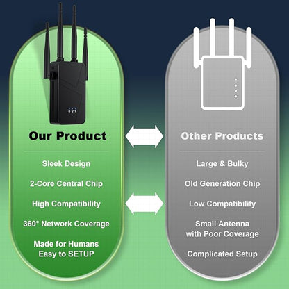 2026 WiFi Extender, 15888 sq.ft Internet Extender WiFi Booster, Long Range - Image 6