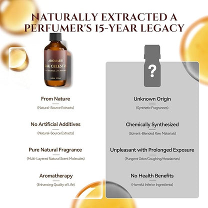 24K Celestia Diffuser Oil Inspired by Luxury Hotel Scent 6.76 Fl Oz, Aroma - Image 8