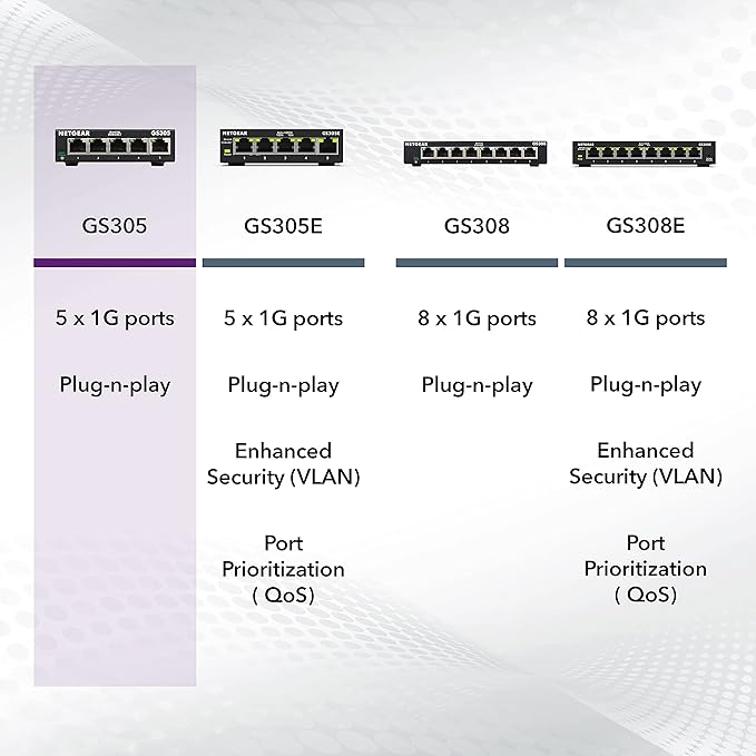 NETGEAR 5-Port Gigabit Ethernet Unmanaged Essentials Switch - Image 6