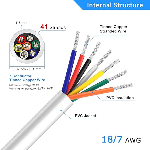 18 Gauge 7 Conductor Electrical Wire, 32.8FT White Stranded Low Voltage 18/7 - Image 3