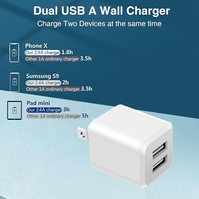 USB Wall Charger，Dual A USB Port Cube Power Plug Adapter，Fast Phone Charger - Image 4
