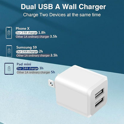 USB Wall Charger，Dual A USB Port Cube Power Plug Adapter，Fast Phone Charger - Image 4