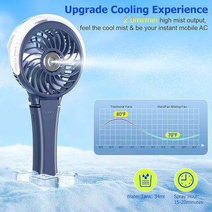 HandFan 2025 Upgraded Portable Misting Fan, Two Button Easy Operation, Handheld - Image 2