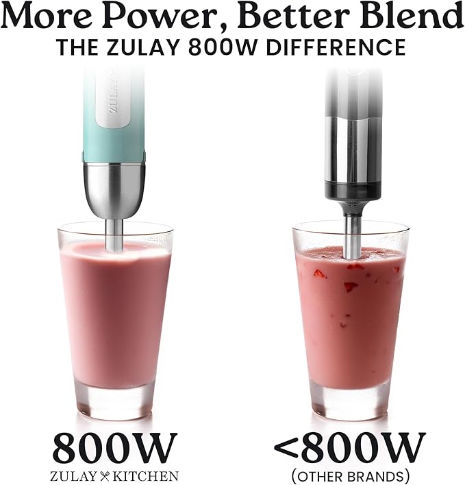 Zulay Immersion Stick Mixer Hand Blender - Image 2