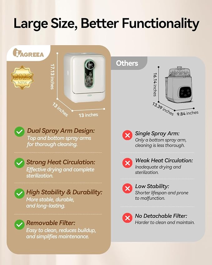 IAGREEA Baby Bottle Washer, Sterilizer and Dryer, All-in-One Pro Cleaning - Image 3