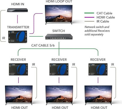 OREI HDMI over Ethernet Extender Over CAT5/CAT6 over IP one to many option - Image 4