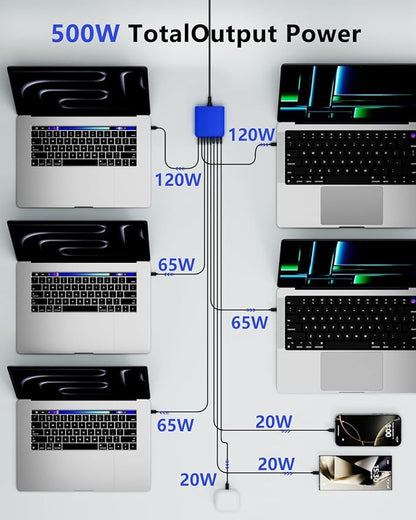 500W USB C Charger Block, 8-Port USB C Charging Station Fast Charging PD 120W - Image 4