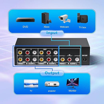 3 RCA Splitter Box 1 in 4 Out, 4 Way Composite RCA AV Distribution Duplicator - Image 4
