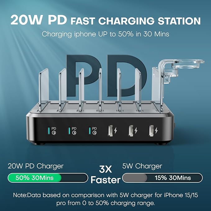 Charging Station for Multiple Devices, 75W 6 Port Multi USB C Fast Charger - Image 2
