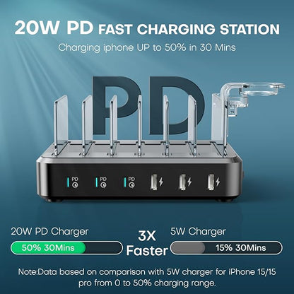 Charging Station for Multiple Devices, 75W 6 Port Multi USB C Fast Charger - Image 2