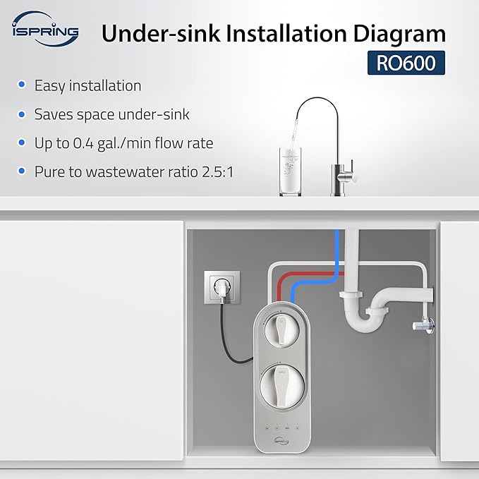 iSpring RO600BN Tankless Reverse Osmosis System Under Sink, 600 GPD Fast Flow - Image 7