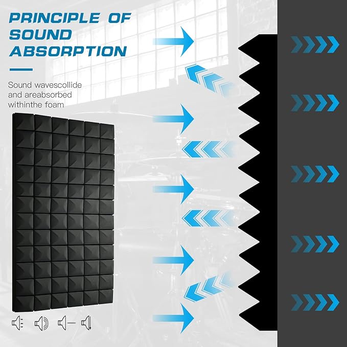 4 PCS Acoustic Panels, High Density Fire Resistant & Noise Absorbing - Image 6