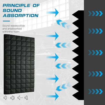 4 PCS Acoustic Panels, High Density Fire Resistant & Noise Absorbing - Image 6