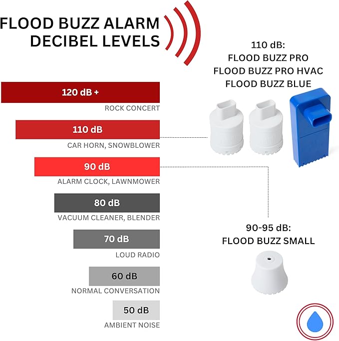 Flood Buzz Small Water Leak Alarm 3-Pack | Ready to Use Right Out of The Box - Image 7