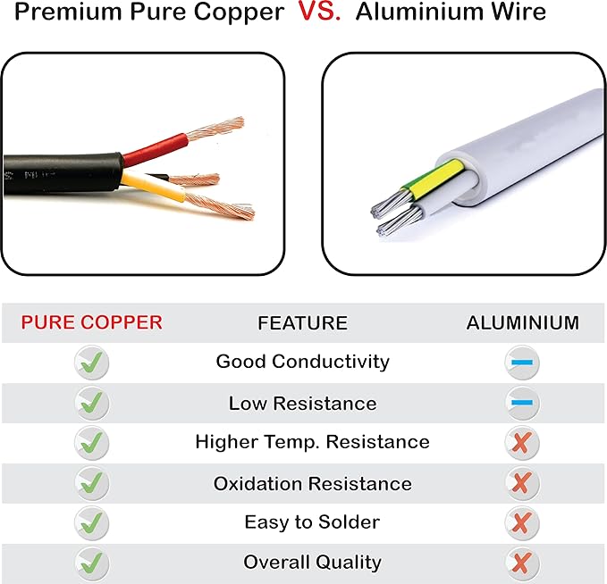 NATIONAL Wire & Cable – 16 AWG 3-Conductor Premium Copper Wire, 100 ft - Image 6