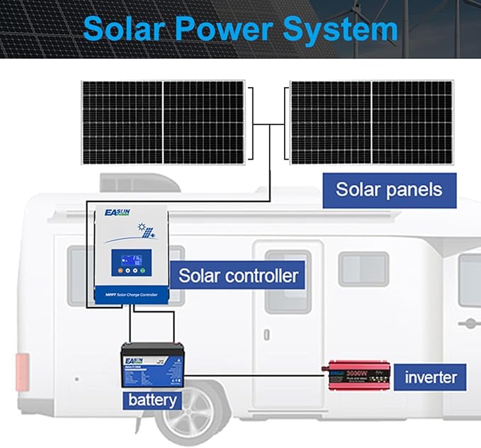 POWLAND 100A MPPT Solar Charge Controller, 12V/24V/36V/48V Auto, Max Input 150V - Image 5
