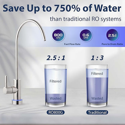 iSpring RO800G+UVF8 Tankless Reverse Osmosis System - Image 5