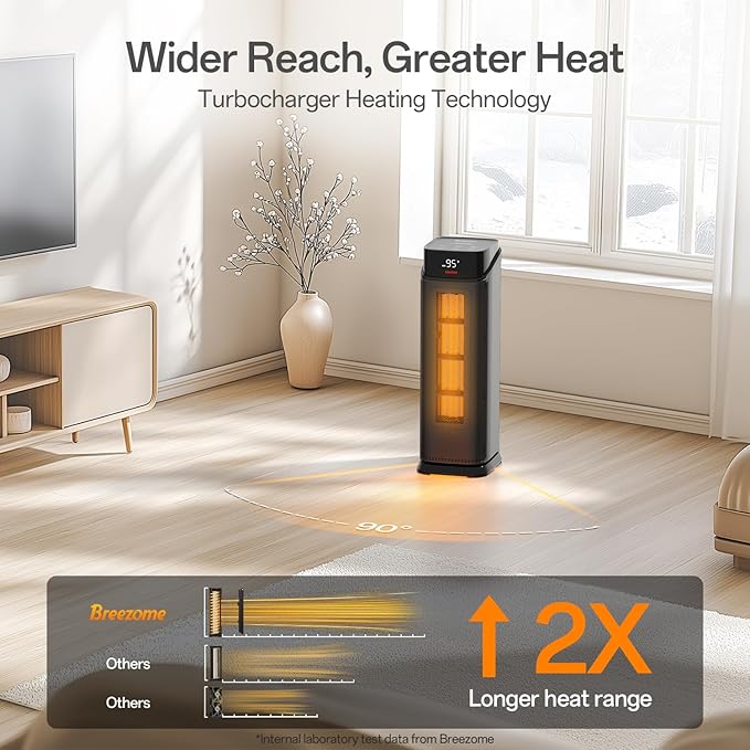 BREEZOME Space Heater Indoor, 1500W PTC Portable Electric Heaters - Image 3