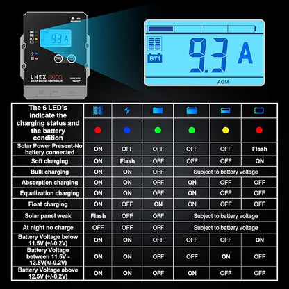 Solar Charge Controller Waterproof, 10A Super Thin Panel Battery Intelligent - Image 7