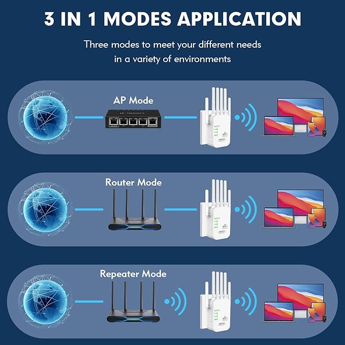 WiFi Repeater, WiFi Extender Signal Booster - Image 4