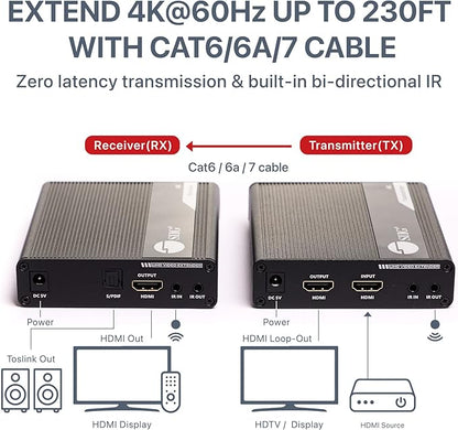 SIIG 4K HDMI Extender Balun Over CAT6/7 - Image 2