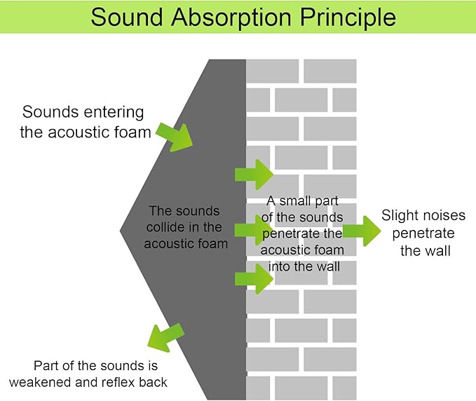 HWLIYUTAI 100 Pack Acoustic Panels 1 X 12 X 12 Inches - Image 7