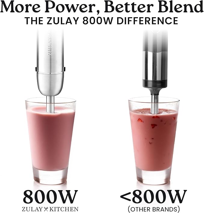 Zulay 4-in-1 Immersion Stick Mixer Hand Blender - Image 2