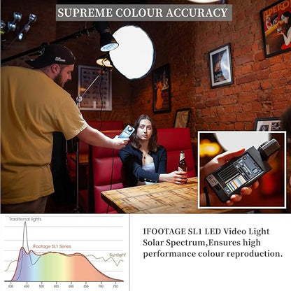 IFOOTAGE SL1 220DN LED Video Light, Continuous LED Lighting - Image 3