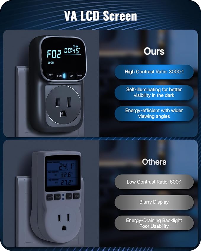 Digital Temperature Controller Outlet, 15A/1800W Heavy Duty Thermostat Plug - Image 5