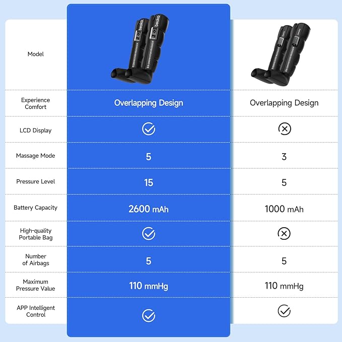 beoka Leg Massager for Circulation and Pain Relief, Cordless Air Compression - Image 3