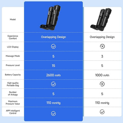 beoka Leg Massager for Circulation and Pain Relief, Cordless Air Compression - Image 5