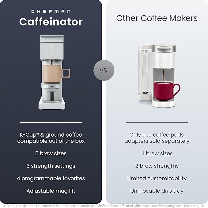 Chefman Caffeinator Single Serve Coffee Maker, Brew Kcups & Grounds, Drip - Image 2